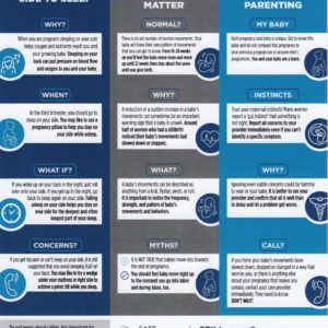 Safer Pregnancy Reminders - Refrigerator Card